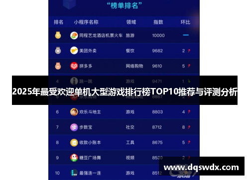 2025年最受欢迎单机大型游戏排行榜TOP10推荐与评测分析