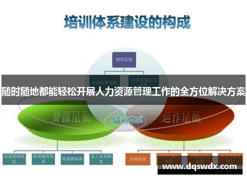 随时随地都能轻松开展人力资源管理工作的全方位解决方案